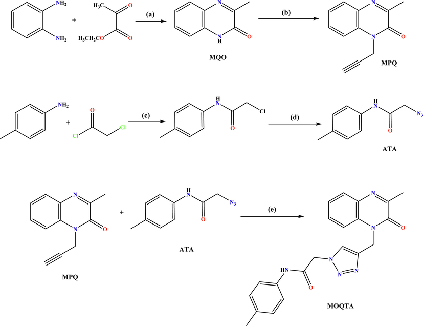 Synthesis pathway of 2-(4-((3-methyl-2-oxoquinoxalin-1(2H)-yl)methyl)-1H-1,2,3-triazol-1-yl)-N-(p-tolyl) acetamide (MOQTA). Reagents and conditions: (a) HCl 4 N,rt; (b) K2CO3, propargyl bromide, TBAB, DMF, rt, 24 h; (c) THF, 0 °C; (d); NaN3, DMF, 40 °C; (e) CuSO4, Sodium ascorbate, EtOH / H2O.