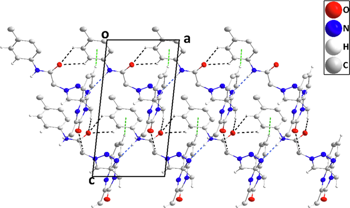 Detail of a portion of two chains seen along the b-axis direction. N—H···N, and C—H···O H-bonds are depicted, respectively, by blue and black dashed lines. C—H···π(ring) interactions are depicted by green dashed lines.