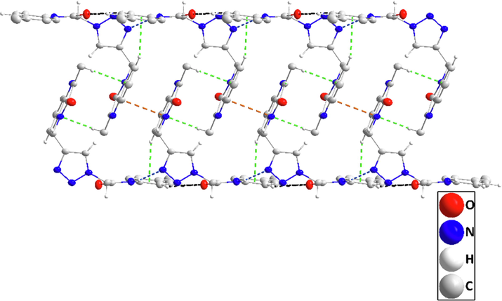 Detail of portions of two inversion-related layers projected on 01 1 ¯ showing the π-stacking interactions (orange dashed lines). C—H···π(ring) interactions and C—H···O hydrogen bonds are depicted, respectively, by green and black dashed lines.