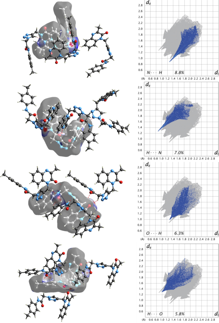 2D fingerprint plot and 3D Hirshfeld surface mapped with dnorm with the intermolecular interactions between the molecule and neighbor molecules.