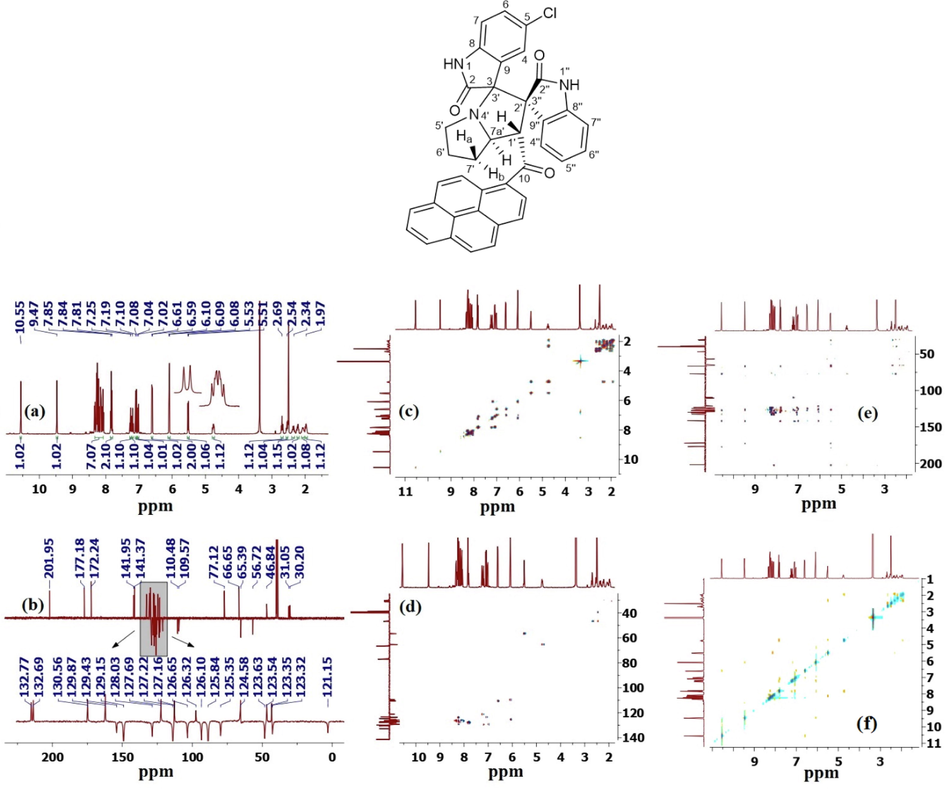 (a) 1H NMR spectrum of (5b); (b) 13C CRAPT-NMR spectrum; (c) 1H–1H-COSY-NMR spectrum; (d) 1H–13C-HSQC-NMR spectrum; (e) 1H–13C-HMBC-NMR spectrum; (f) 1H–1H-ROESY-NMR spectrum.