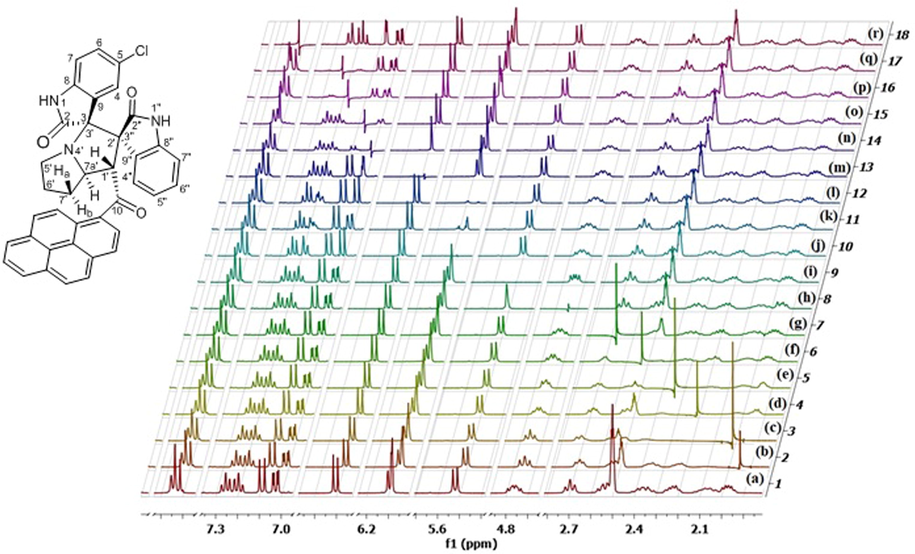 1H–1H decoupling experiments of 5b: (a) non-decoupled spectrum; (b) irrad. of C7′—Hb; (c) irrad. of C6′—H; (d) irrad. of C6′—H; (e) irrad. of C7′—Ha; (f) irrad. of C5′—H; (g) irrad. of C5′—H; (h) irrad. of C7a′—H; (i) irrad. of C1′—H; (j) multiple-frequency irrad. of C4-H & C7″—H; (k) irrad. of C7″—H; (l) irrad. of C4-H; (m) irrad. of C7-H; (n) irrad. of C6-H; (o) irrad. of 1Hpyrene; (p) irrad. of C6″—H; (q) irrad. of C5″—H; (r) irrad. of C4″—H & 1Hpyrene.