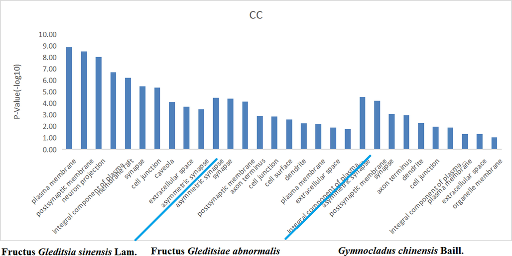 Enrichment of cell composition of FGSL, FGA and GCB.