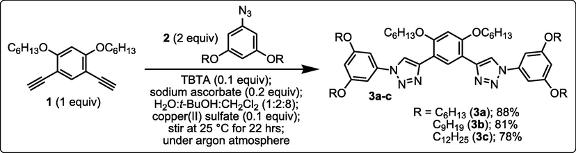 Synthesis of triazolo-based organogelators 3a-c.