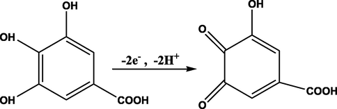 Proposed mechanism for GA oxidation.