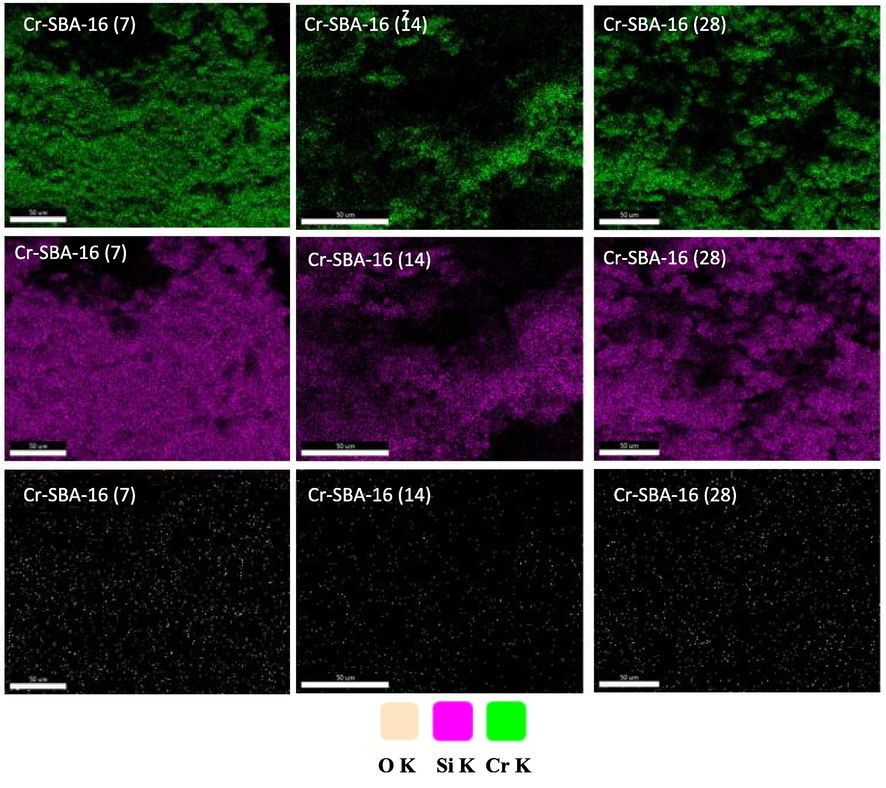 Energy dispersive X-ray (EDX) mapping analysis of Cr-SBA-16 materials.