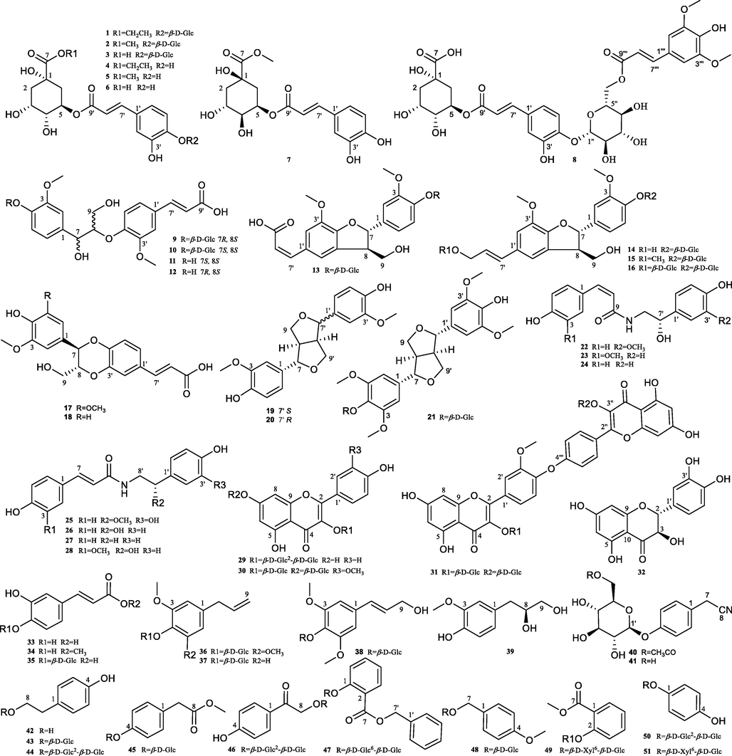 Chemical structures of compounds 1–51.