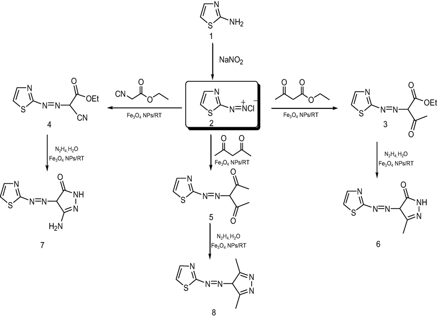 Synthesistic pathway for pyrazole derivatives.