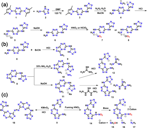 (a) Preparation of oxygen-rich salts of 6. (b) Preparation of fused ring compounds. (c) Preparation of the nitroamine and azo compounds.