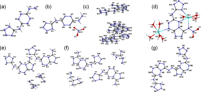 The crystal structures of 6·CH3OH (a), 7··2H2O (b), 9·4/3DMF (c), 12·5/2H2O (d), 13·3/2H2O (e), Na2·14··4H2O (f), 18·2DMSO·2CH3OH (g). The solvent molecules are hided.