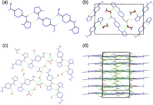 The 1D (a), 3D (b) structures of 5·CH3OH and the 2D (c) and 3D (d) structures of 7··2H2O.