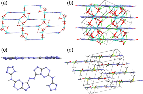 (a) The 2D metal–organic framework of Na2·14··4H2O. (b) The 3D structure of Na2·14··4H2O. (c) The molecular planarity of 18·2DMSO·2CH3OH. (d) The 3D structure of 18·2DMSO·2CH3OH.