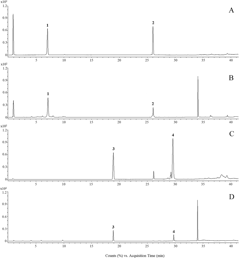 TIC of FOT, terrestrosin D (A), enzymatic hydrolysate of FOT (B), tribuluside A, 25R-tribulosin (C), and enzymatic hydrolysate of tribuluside A (D) in negative ion mode.