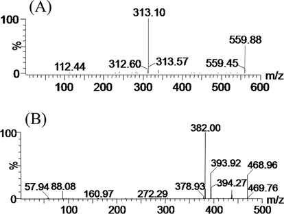 Mass spectras of infigratinib (A) and derazantinib (IS, B) in this study.