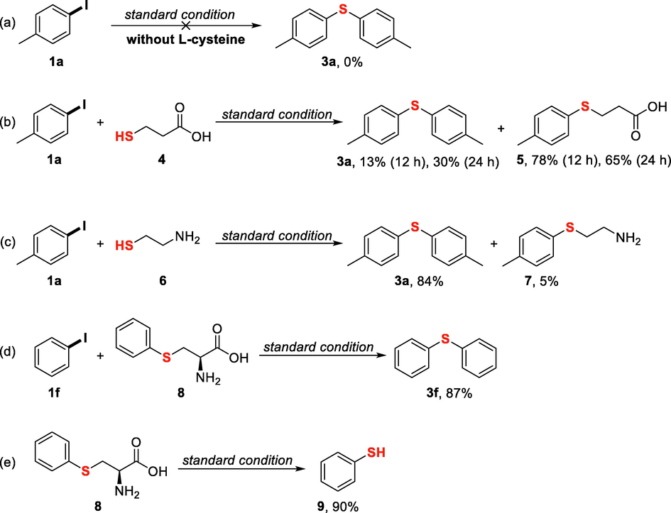 Control experiments. Standard reaction conditions: CuI (1 equiv.), KOH (3 equiv.), DMSO/DMF (v/v = 4/1, 1.5 mL), 120 °C, 12 h; 0.5 equiv of sulfur sources 4 and 6 were used in (b) and (c), respectively; 1 equiv. of 8 was used in (d).