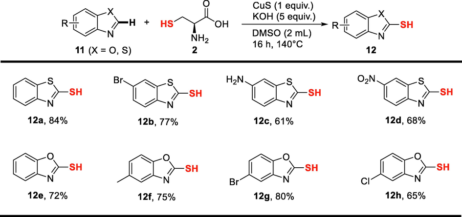 Substrate scope of the synthesis of heteroarenethiols. Reaction conditions: benzothiazole or benzoxazole (0.5 mmol), L-cysteine (2 equiv.), KOH (5 equiv.), CuS (1 equiv.), DMSO (2 mL), 140 °C, 16 h, under argon; Isolated yields were presented.