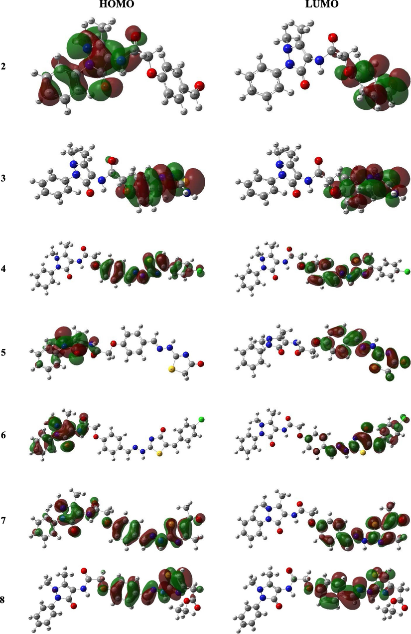 The frontier molecular orbital of compounds 4a-c and 5a-c.