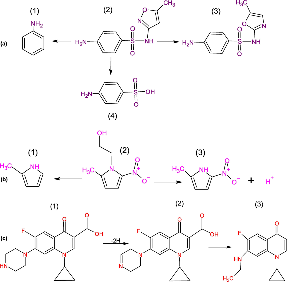 Reaction scheme for photolysis of (a)SMX, (b)MNZ and (c)CIP.