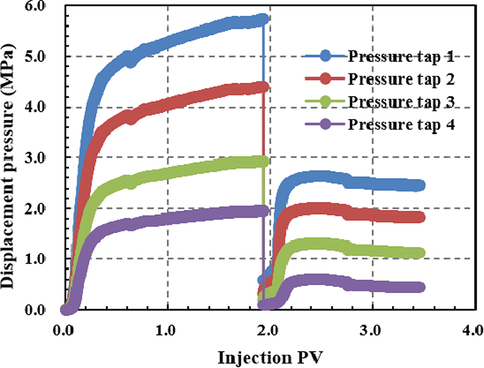 Calculation results of swelling ratio of microspheres.