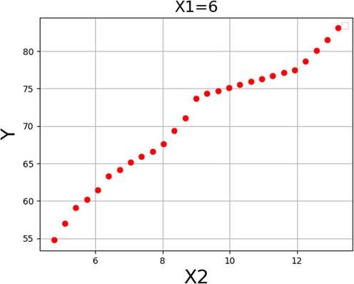 Response trend for Methanol:oil molar ratio.