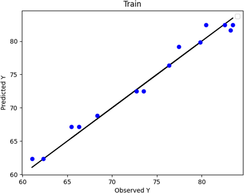 Boosted Huber (train phase): Actual vs. Predicted.