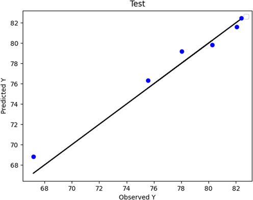 Boosted Huber (test phase): Actual vs. Predicted.