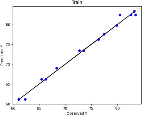 Boosted SVR (train phase): Actual vs. Predicted.