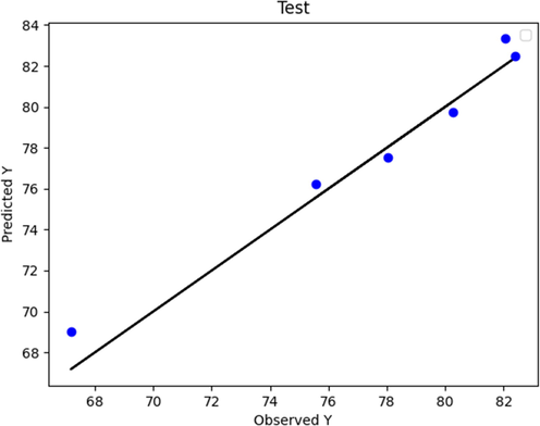 Boosted SVR (test phase): Actual vs. Predicted.