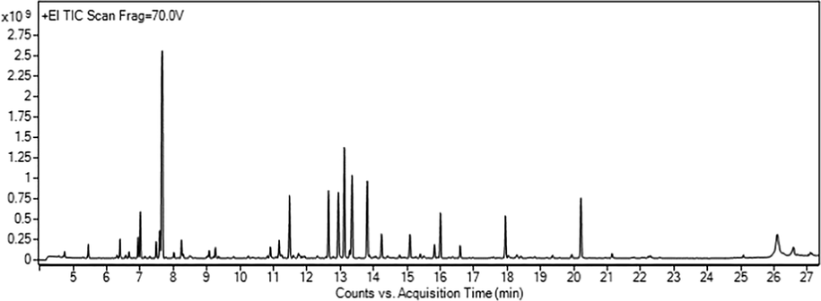 Total ion flow diagram of AEO.