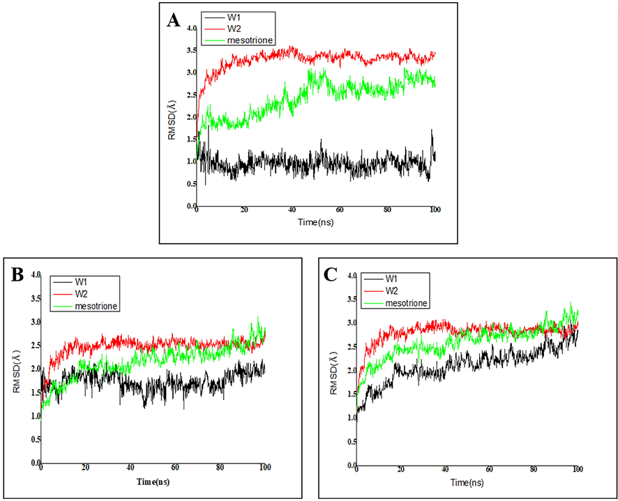 Protein-ligand RMSD of (A) Cα atoms. (B) Side chains and (C) heavy atoms.