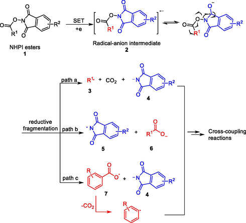 Decarboxylation of NHPI esters.