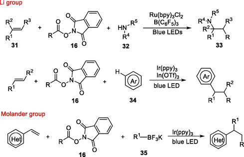 Difunctionalisation of alkenes with NHPI esters and nucleophiles.