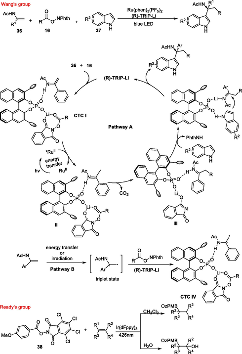 Difunctionalization of Olefins.
