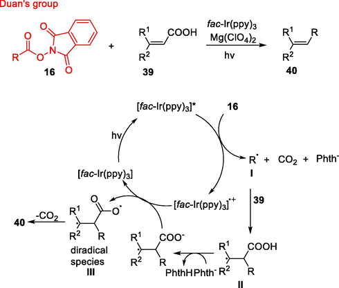 Dual-decarboxylative alkyl–vinyl cross-coupling.