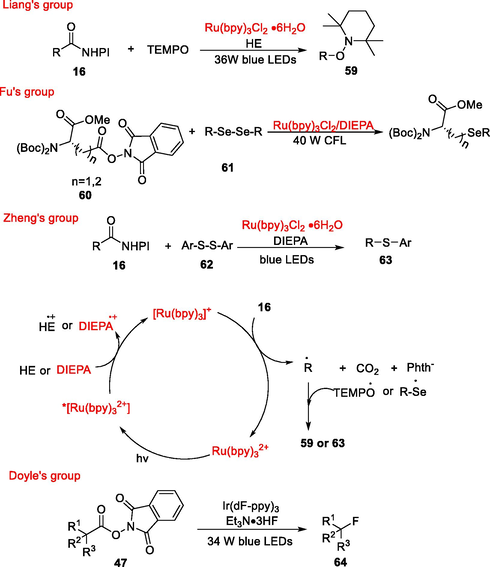 C-X decarboxylative coupling of NHPI esters.