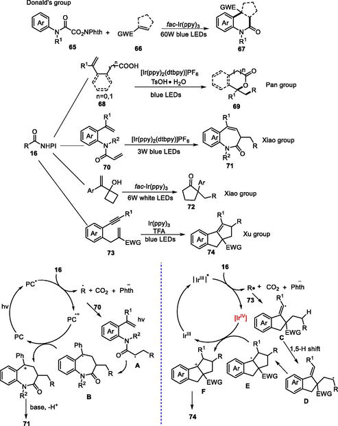 Cascade annulations involving NHPI.
