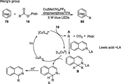 Copper-catalysed photoinduced decarboxylative heteroarylation.