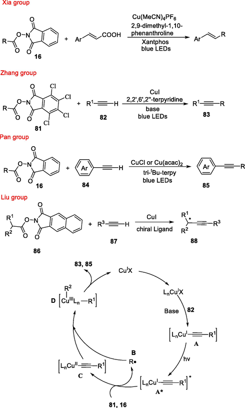 Copper-catalysed photoinduced decarboxylative alkynylation.