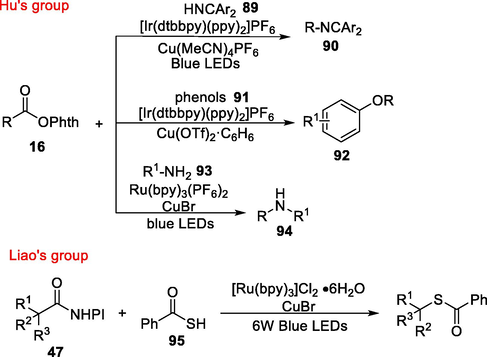 Decarboxylative C(sp3) − heteroatom coupling.