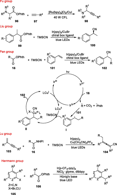 Dual-metal catalytic decarboxylative C − C coupling.
