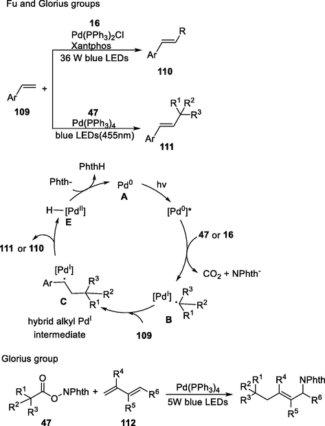 Palladium-catalysed decarboxylative Heck reaction of NHPI esters.