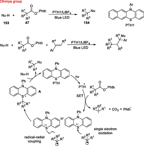 PTH catalysed decarboxylative coupling.