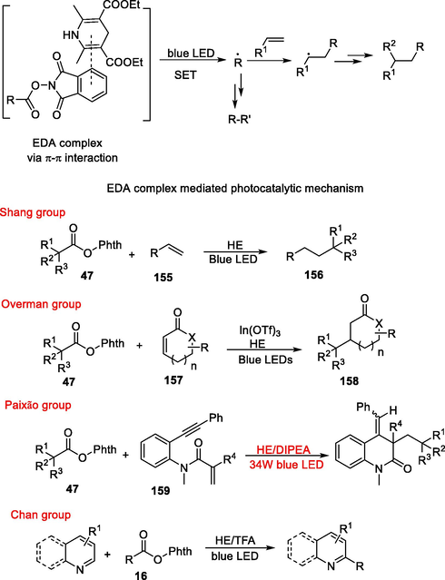 Decarboxylative coupling catalysed by an HE-NHPI esters complex.