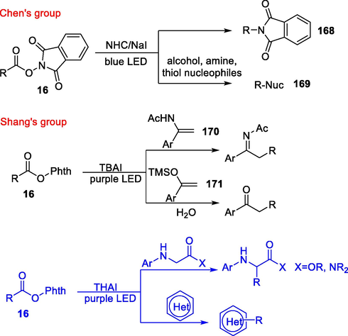 Decarboxylative coupling mediated by new types of EDA complexes.