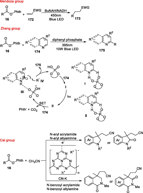 Decarboxylative coupling mediated by other photocatalysts.
