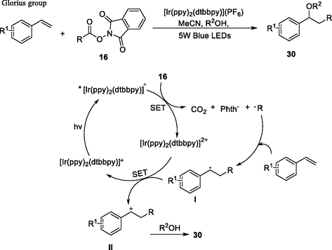Multicomponent oxyalkylation of styrenes.
