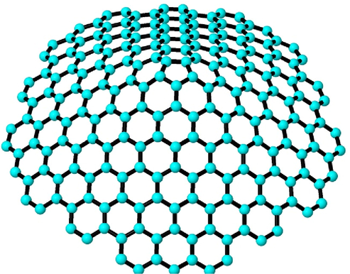 Pentagonal Nanocone Structure.