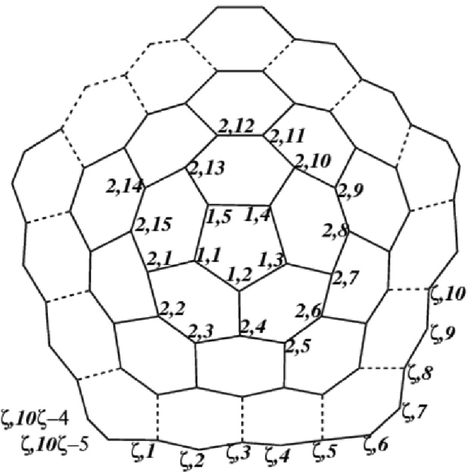 One pentagonal nanocone: The labeling stated is the subscript or index of vertices. For example the 1 , 1 is represented as ψ 1 , 1 in the results.