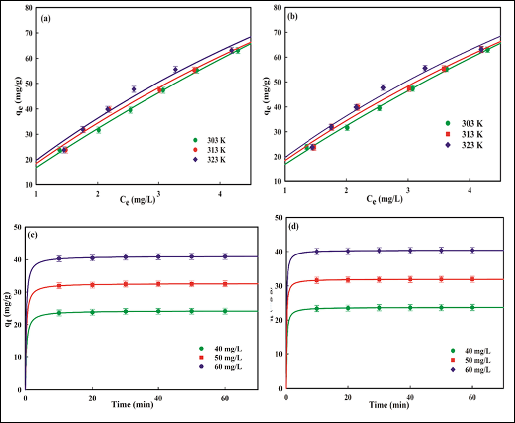 Langmuir isotherm plots for (a) Pb2+, (b) Cd2+, and pseudo-second order kinetic plots for (c) Pb2+, (d) Cd2+ adsorption.