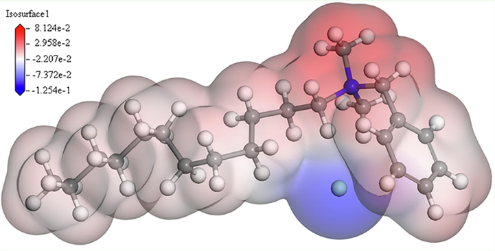 The MEP surfaces of the DDBAC.